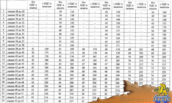 В Крыму подорожал крепкий алкоголь: что почем  - «Общество»