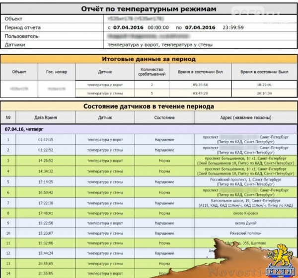 Спутниковые технологии и контроль над рефрижераторами - «Симферополь» Спутниковые технологии и контроль над рефрижераторами - «Симферополь»