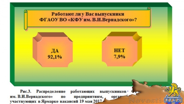 Крымский федеральный университет изучил запросы и возможности работодателей региона - «70 лет Победы»