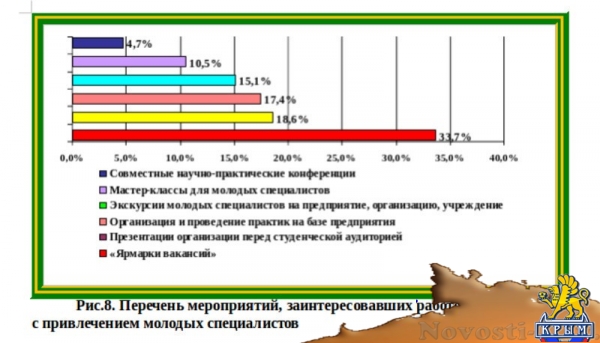 Крымский федеральный университет изучил запросы и возможности работодателей региона - «70 лет Победы»