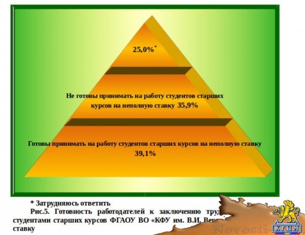 Крымский федеральный университет изучил запросы и возможности работодателей региона - «70 лет Победы»