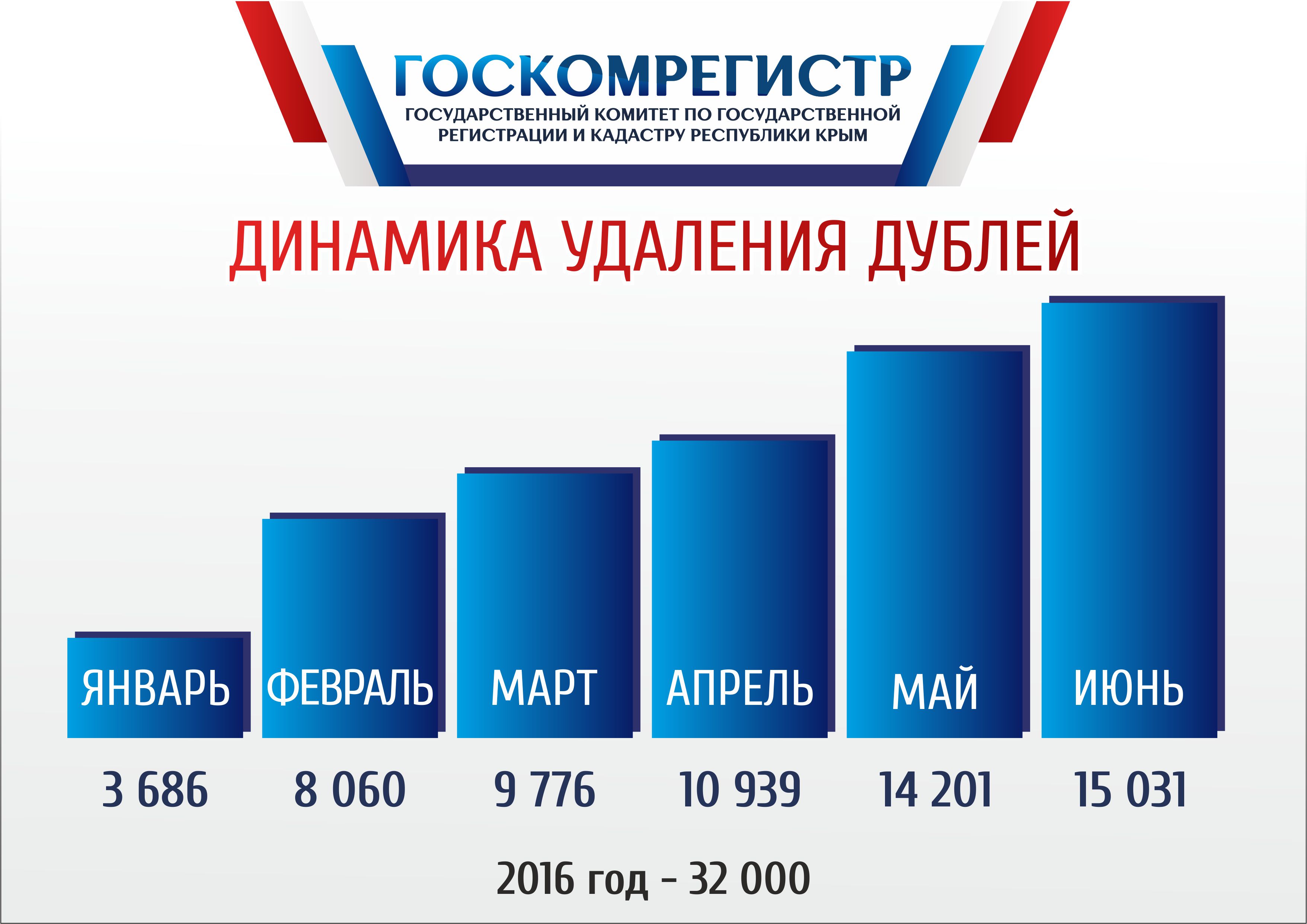 Republic регистрация. Госкомрегистр. Госкомрегистр Крыма. Регистрация Республики Крым.