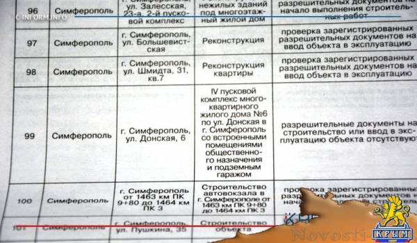 Симферопольский застройщик «подрастил» свой объект в десять раз - «Экономика Крыма»