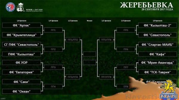 «Океан» узнал соперника по Кубку Крыма - «Керчь»