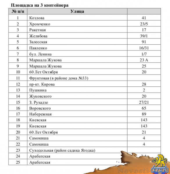 Администрация Симферополя определилась с подрядчиком строительства контейнерных площадок - «Политика Крыма»