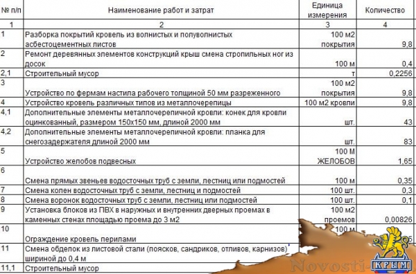 Керченскую музыкальную школу отремонтируют за 2,7 миллиона - «Керчь»