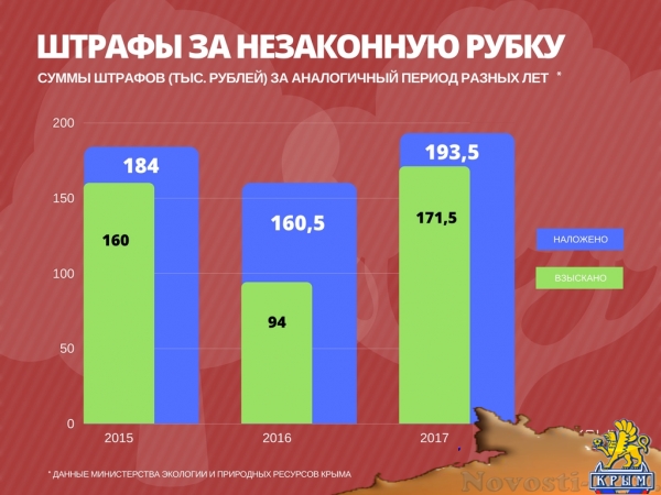 Программа газификации крыма