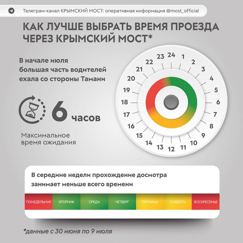 Пробок на подъездах к Крымскому мосту нет | Крыминформ - «Возвращение в Россию»
